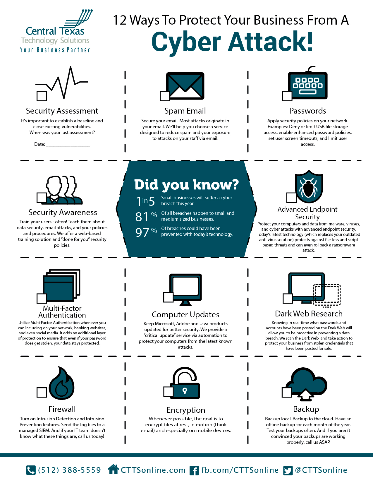 12 Ways To Protect Your Business From A Cyber Attack CTTS Inc 